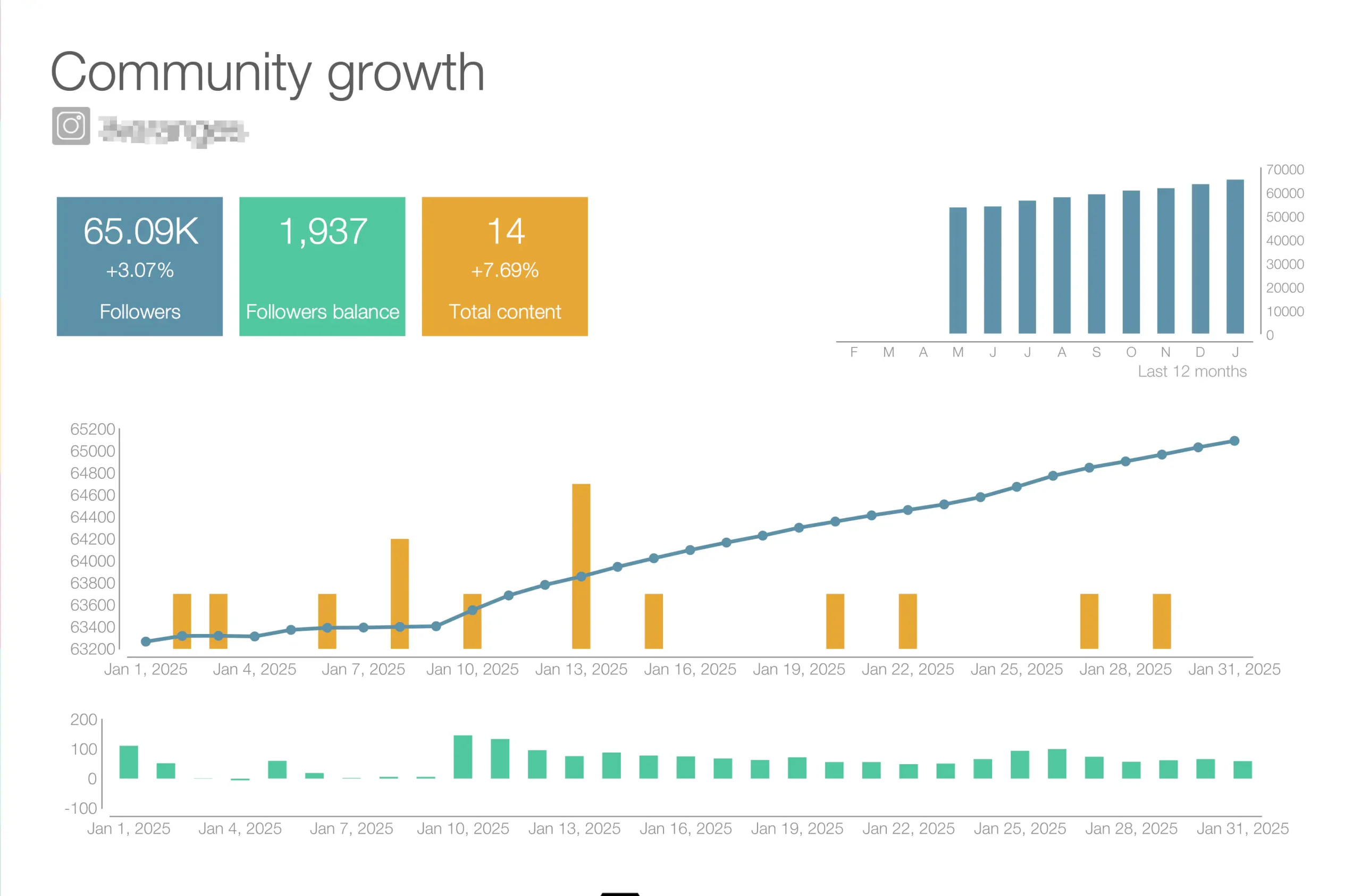 IG Growth 2025 ILVE optimised scaled