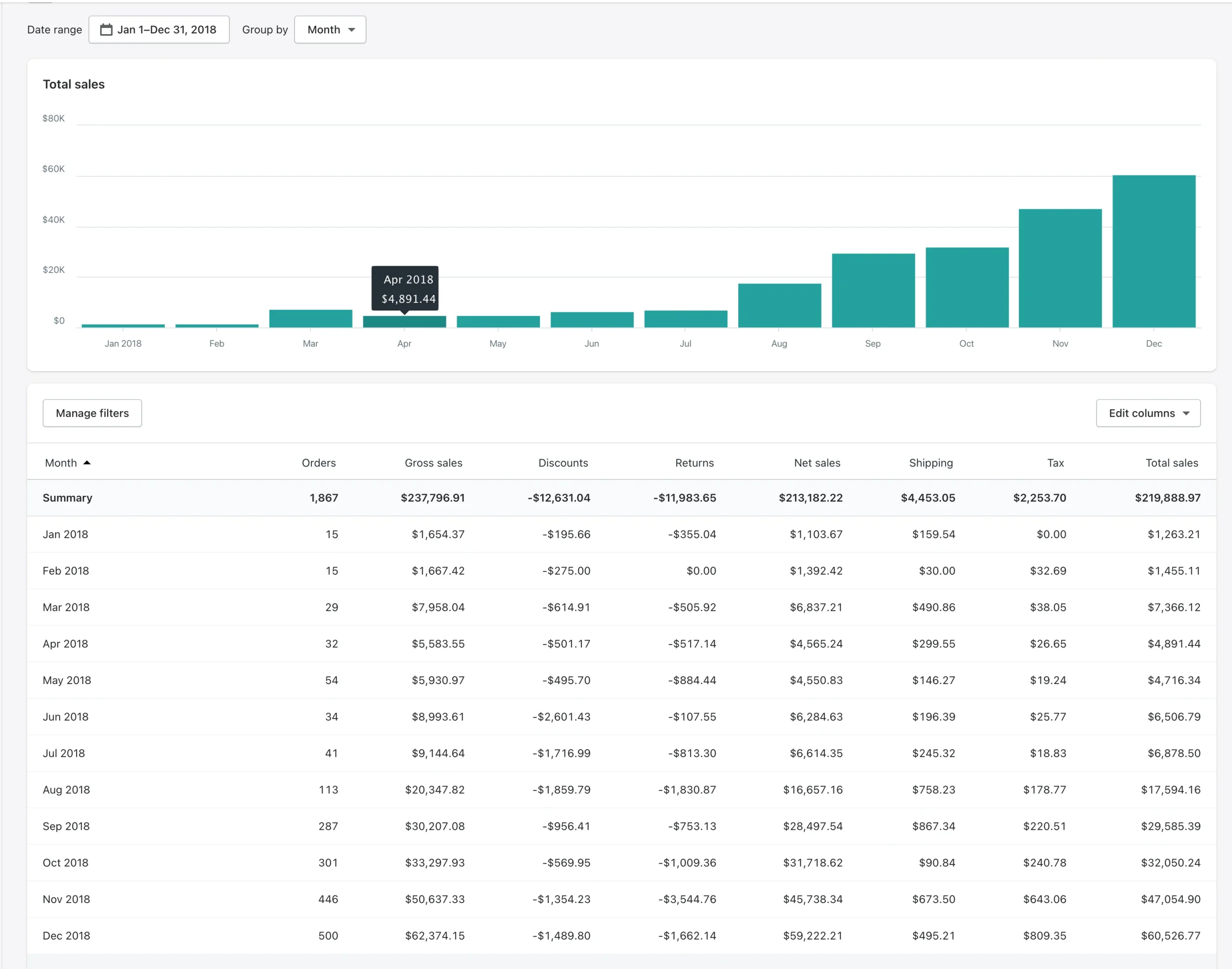 Shopify Sales 2018 scaled